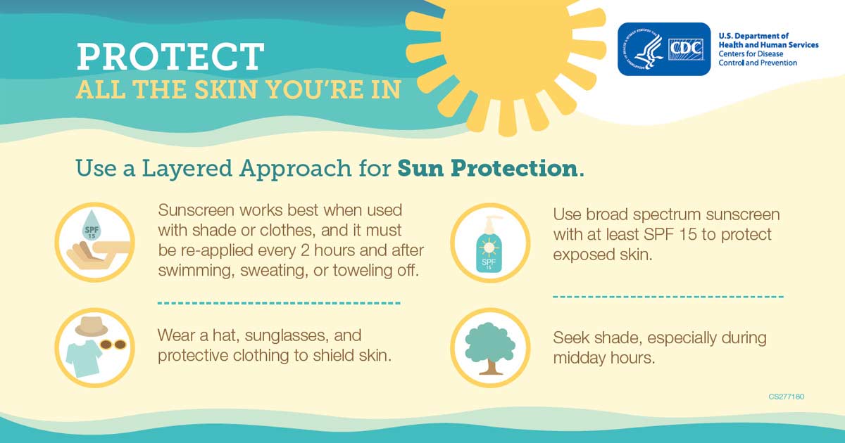 say-yes-to-protecting-your-skin-web2