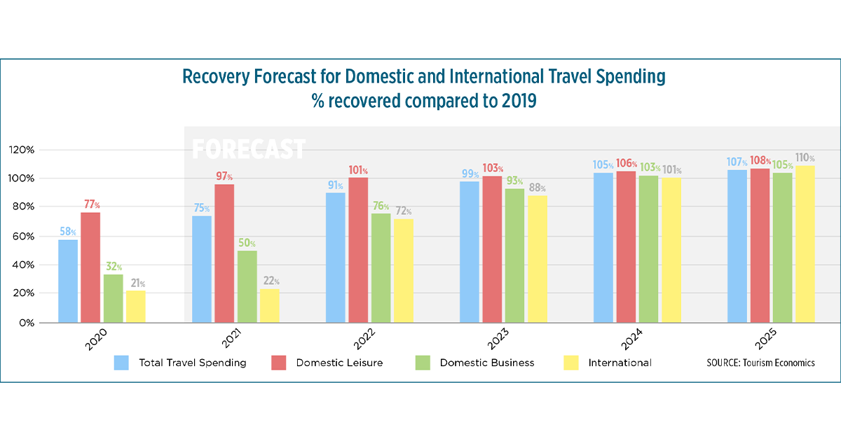 GT-TravelRecovery-Web2